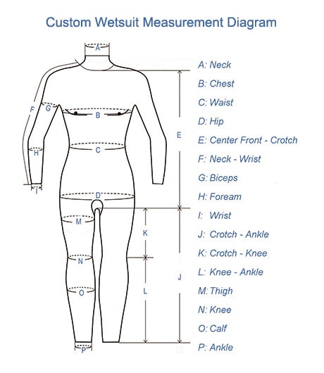 Customize Wetsuit | Custom Made Wetsuit Manufacturer and Supplier in ...